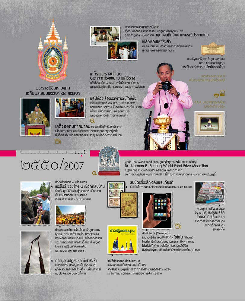 2550 / 2007